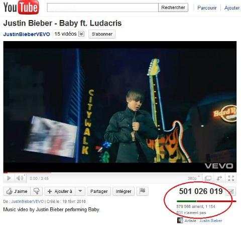 Justin Bieber ... Toutes les stats de son clip record Baby Justin Bieber ... Toutes les stats de son clip record Baby