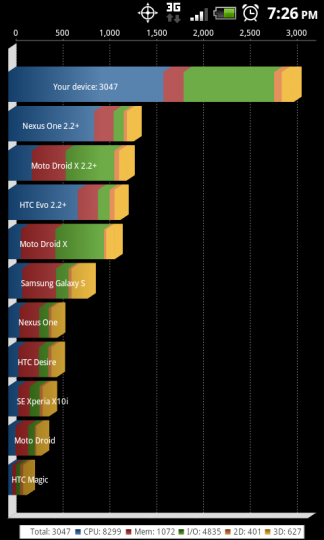 thunderbolt-bench thunderbolt bench 324x540 Le HTC Thunderbolt overclocké à 1.8GHz