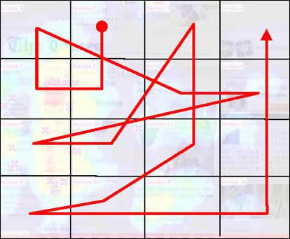 Eyetracking : parcours de l'oeil sur un site web d'actualités