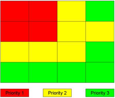 Eyetracking : les zones prioritaires d'une page d'accueil de site web d'actualités