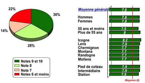 Sondage: trois quarts des citoyens en faveur de la fusion, mais... attachement_commune
