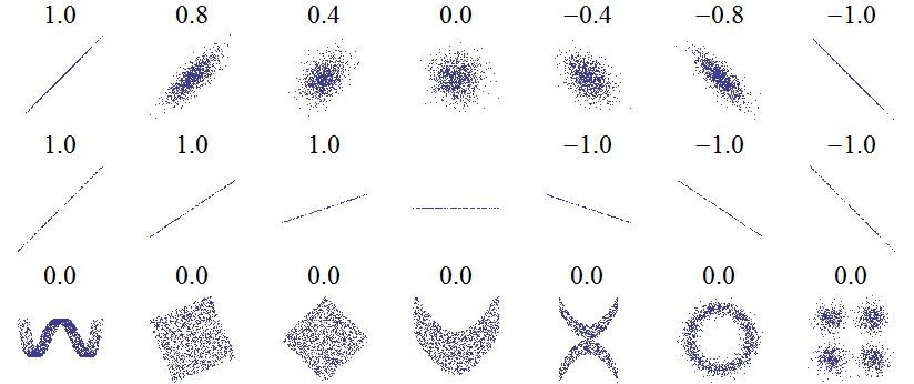 Correlation_examples.png