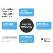 Comment construire son identité numérique ?