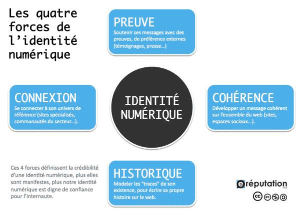 4-forces-identite-numerique-v1-600 Comment construire son identité numérique ?