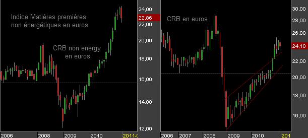 CRB-euros-CRB-non-energy-euros.png