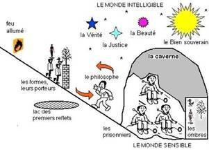 La philosophie grecque serait-elle responsable du développement de l'astrologie en Occident ?