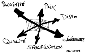 L'étoile de l'export