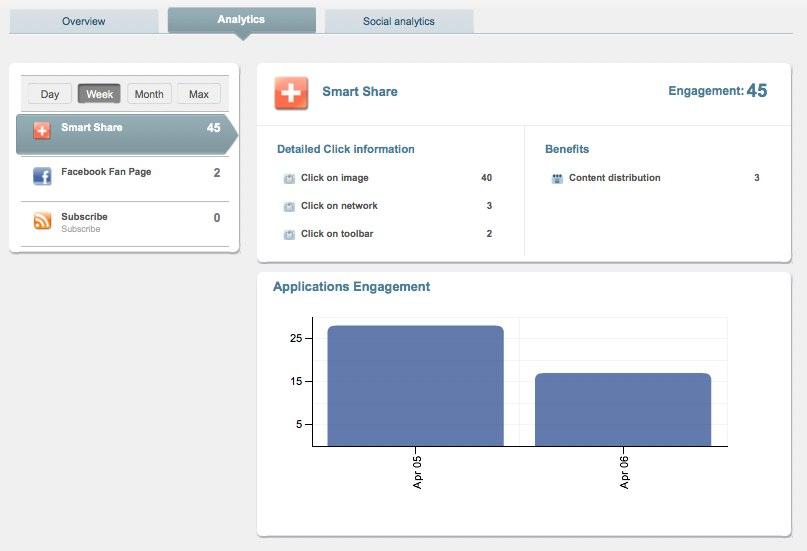 WibiyaDashboard Wibiha : une barre d’outils pour les visiteurs de votre site !