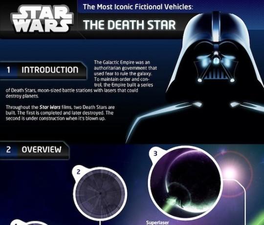 etoile-noire etoile noire 540x461 Quel prix pour construire létoile noire ?