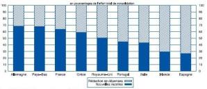 Les effets des plans de rigueur en Europe Composition-plans-copie-1.JPG