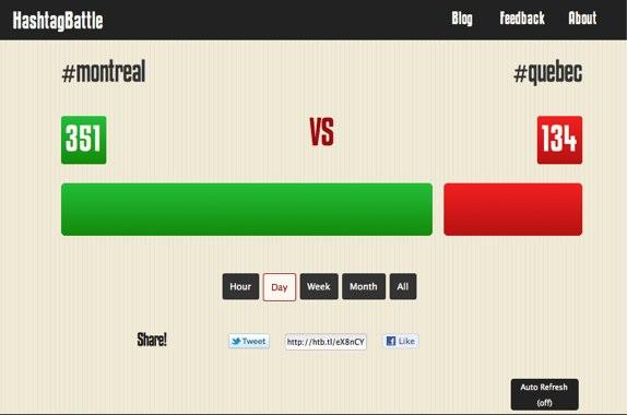 hashtagbattle hashtagbattle HashtagBattle: comparez la popularité de deux hashtags sur Twitter