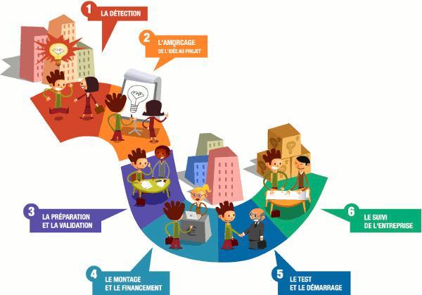 Allez à la rencontre d'un pôle d'expertise itinérant en Alsace, avec la Caravane des Entrepreneurs Allez à la rencontre d'un pôle d'expertise itinérant en Alsace, avec la Caravane des Entrepreneurs