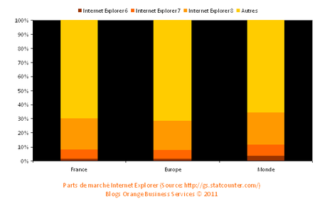 Internet-Explorer-6-Parts-Marche.png
