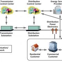 Les smart grids, une énergie intelligente Les smart grids, une énergie intelligente