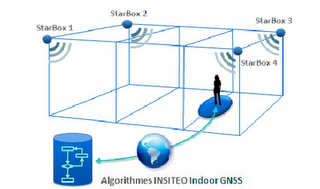 La géolocalisation d'intérieur La géolocalisation d'intérieur