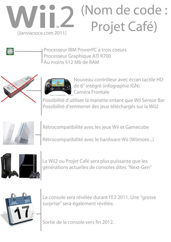 Infographie : Le point sur les rumeurs de la Wii 2 (Project Café)