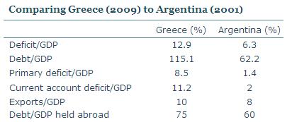 Cocktail de dettes Comparatif-grece-argentine.png