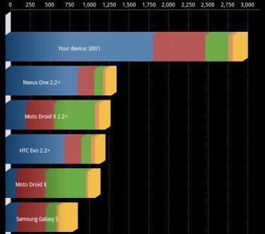 viewsonic-gtablet-overclock viewsonic gtablet overclock La ViewSonic gTablet overclockée à 1.4GHz