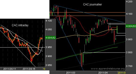 bourse-CAC40-20411.png