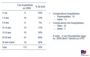 ROUGEOLE: Pourquoi on peut encore en mourir en 2011?  – Ministère de la Santé
