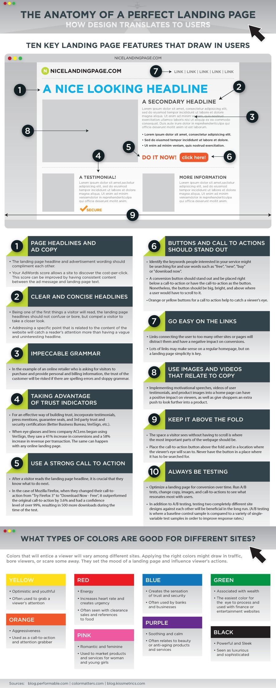 12 Conseils pour Booster votre Business en 2011 exemple landing page