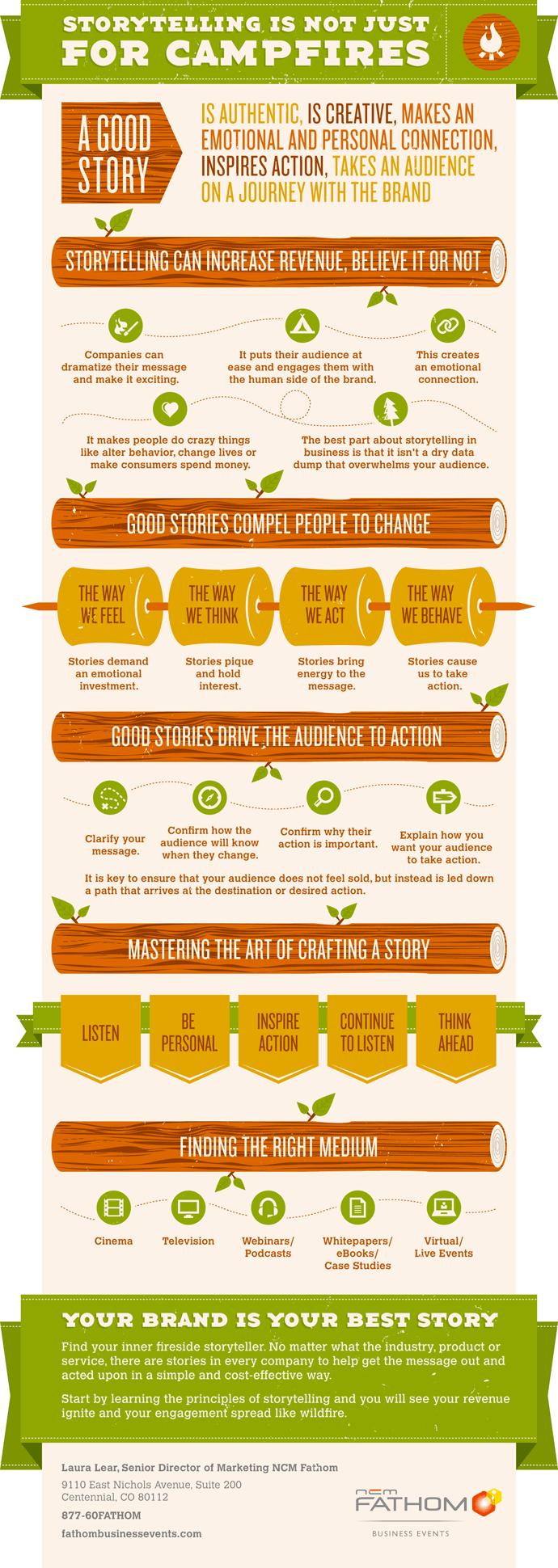 Fathom-Infographic storytelling