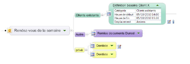 MindManager et Outlook main dans la main !