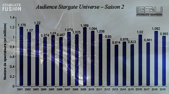 Audiences Stargate Universe