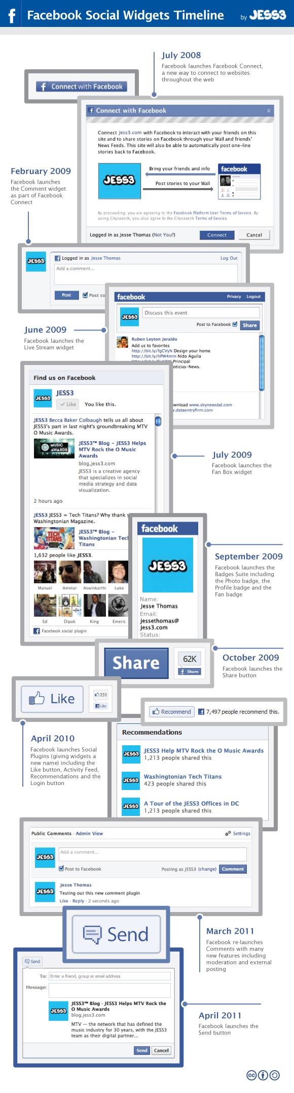 Facebook : toujours plus de widgets sociaux