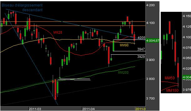 Bourse-CAC40-050511.png