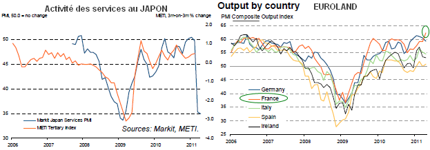 PMI-Japon-Europe.png