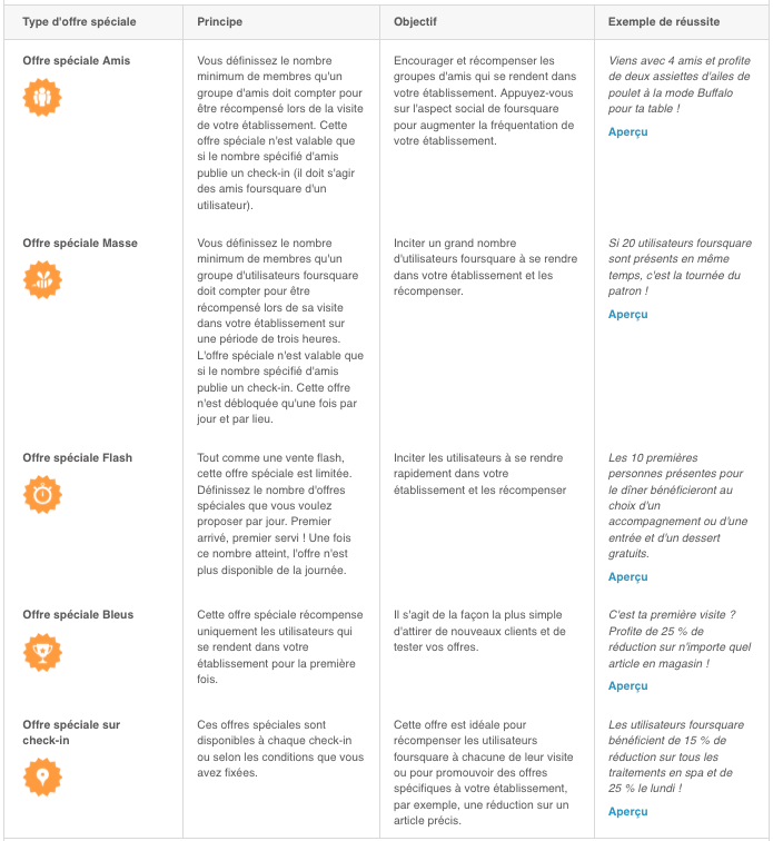 foursquare offres spéciales Créez des offres spéciales sur foursquare et attirez de nouveaux clients