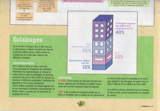 Un des shémas didactiels du dossier logement dans le nouveau journal municipal de Noisy-le-Sec mai 2011 Parution du nouveau journal municipal