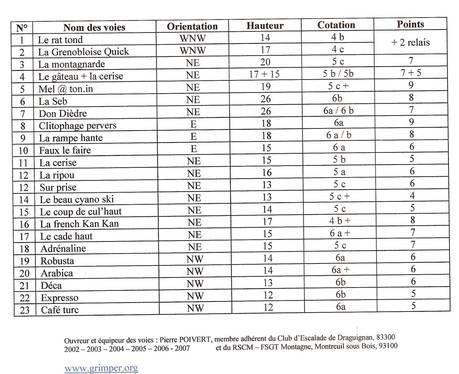 Escalade à Ampus ratton-2-copie.1305007461.jpg