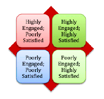 Social is just one signal. It’s a tiny signal. L'engagement utilisateur ne signifie pas satisfaction