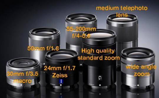 nex lens roadmap1 540x334 Des infos sur un nouveau Sony NEX