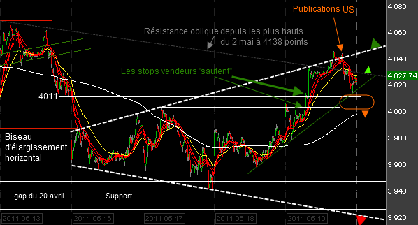 Bourse-intra-190511.png