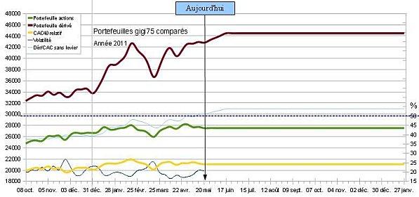 Portefeuilles au 20 mai 2011 2011-05-20_blog.jpg