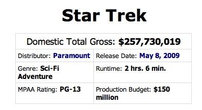 Box Office Star Trek 15 trucs à savoir sur Star Trek