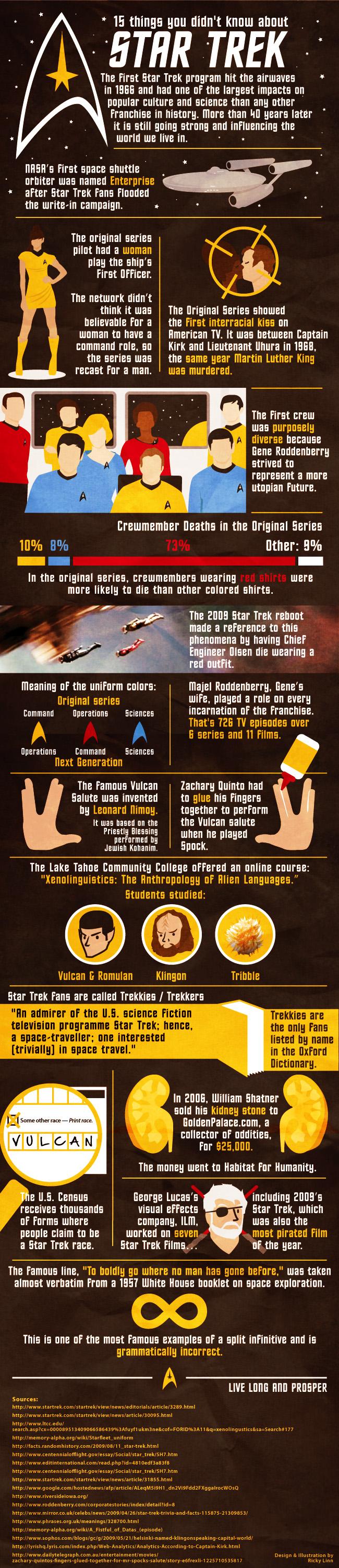 15 trucs à savoir sur Star Trek 15 trucs à savoir sur Star Trek