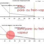 frein-vap A quoi sert le pare-vapeur