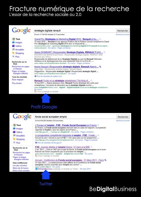 Fracture numérique de la recherche sur Google