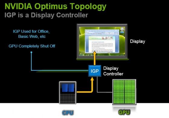 nvidia optimus 1 560x390 Booster votre Netbook sous Linux avec Bumbledee (Nvidia Optimus)