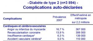 DIABÈTE: Un test simple pour prédire le risque de décès prématuré – Diabetes Care DIABÈTE: Un test simple pour prédire le risque de décès prématuré – Diabetes Care