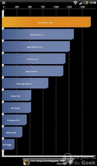 htc sense 3d tablet live 52 Test : HTC Flyer