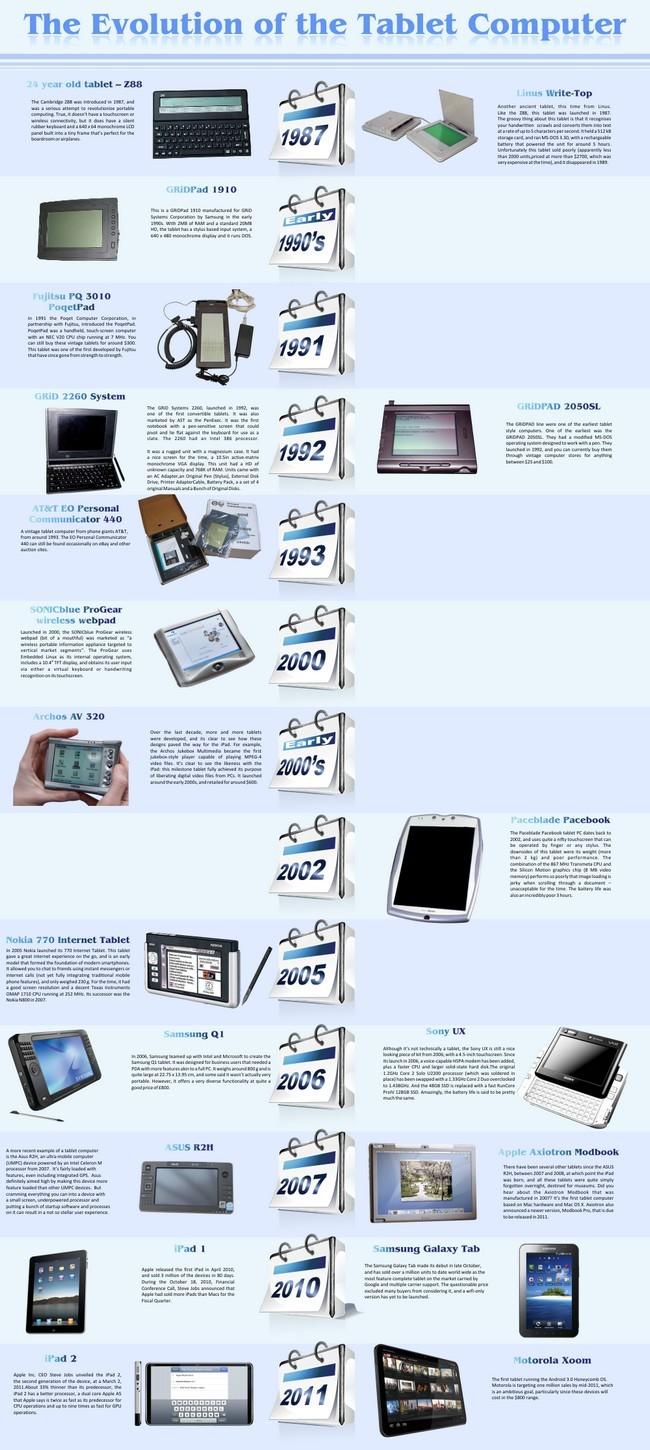 Infographie: Evolution des tablettes tactiles de 1987 à nos jours Infographie: Evolution des tablettes tactiles de 1987 à nos jours
