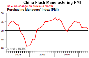 China-flash-manuf-PMI-mai-2011.png