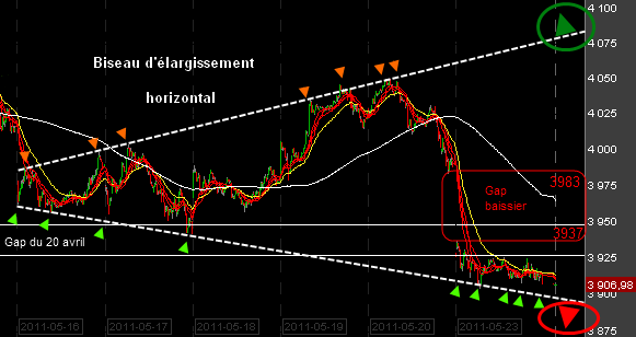 Bourse-CAC40-230511.png