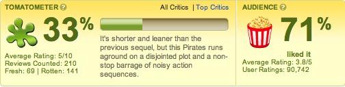 Box Office Pirates des Caraïbes On Stranger Tides