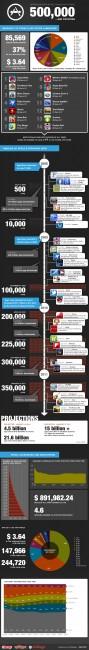 500K-Apps-infographic App Store : Plus de 500 000 applications validées !